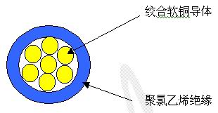 FLYW型汽车电线